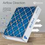 Nordic Pure 20x20x4 Pleated Air Filters MERV 7 Plus Carbon 1 Pack - Image 8