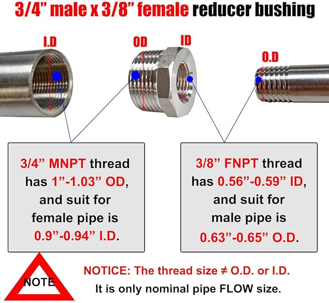 3/4" Male to 3/8" Female NPT Hex Bushing Reducer, 304 Stainless Steel NPT - Image 2