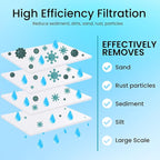 Metpure 6-Pack Sediment Filter 2.5"x10" 5 Micron Multi-Gradient Cartridge - Image 8