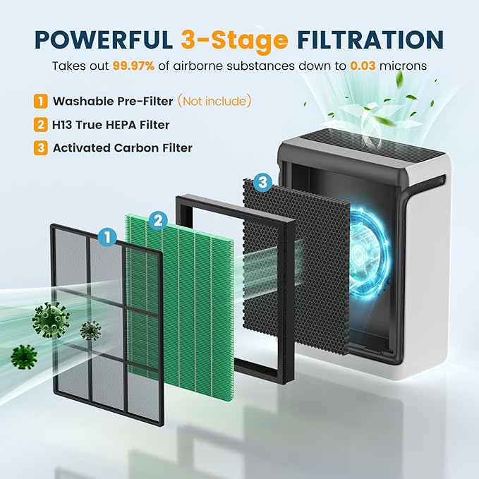 Vital 100S Replacement Filter for LEVOIT Vital 100S and Vital 100S-P Air - Image 4