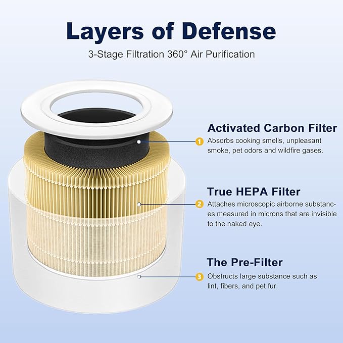 Core Mini Pet Care Replacement Filter - Image 3