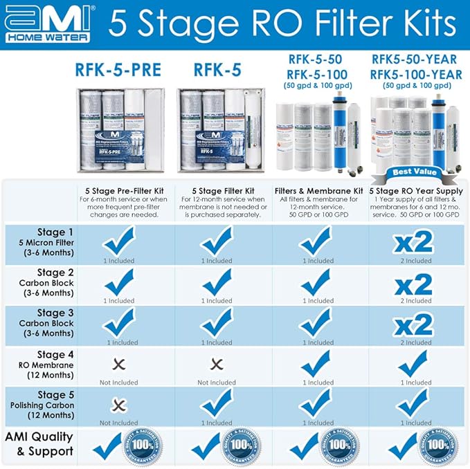 Reverse Osmosis Membrane & Filter Replacement | 100 GPD Membrane Set - Image 6