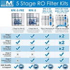 AMI Reverse Osmosis Filter & Membrane Replacement | 1 Year Supply | 50 GPD - Image 5
