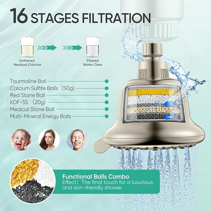 Cobbe Luxury Double Filtered Shower Head, High Output 16+20 Stages – 99% - Image 5