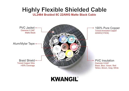 8C 22AWG AMSB Shielded Cable Wire - Image 2