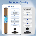 ICEPURE 5 Micron 20" x 2.5" Whole House Activated Carbon and KDF Water Filter - Image 4