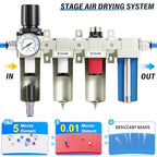 TAILONZ PNEUMATIC 3/4 Inch NPT 0-240 PSI Industrial Grade 4 Stage Air Drying - Image 6