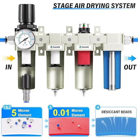 TAILONZ PNEUMATIC 3/4 Inch NPT 0-240 PSI Industrial Grade 4 Stage Air Drying - Image 6