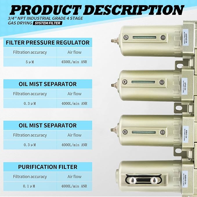 3/4" NPT Industrial Grade 4 Stage Gas Drying System, Coalescing Filter - Image 3