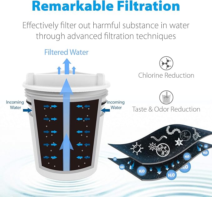 Waterdrop Faucet Water Filter, Replacement - Image 3