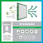 Filterbuy 25x25x4 Air Filter MERV 8 Essential Dust & Allergy Defense, - Image 4