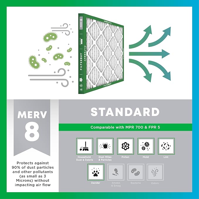 Filterbuy 28x30x1 Air Filter MERV 8 Essential Dust & Allergy Defense, - Image 4