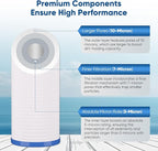PUREPLUS 5 Micron 4.5" x 10" Whole House Water Filter Combo Kit - Image 2
