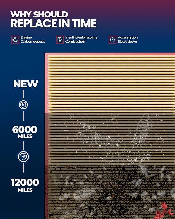 KAX Engine Air Filter, CA12931 Replacement - Image 6