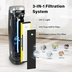 4 Pack FLT5000 True HEPA Replacement Filter C - Image 4