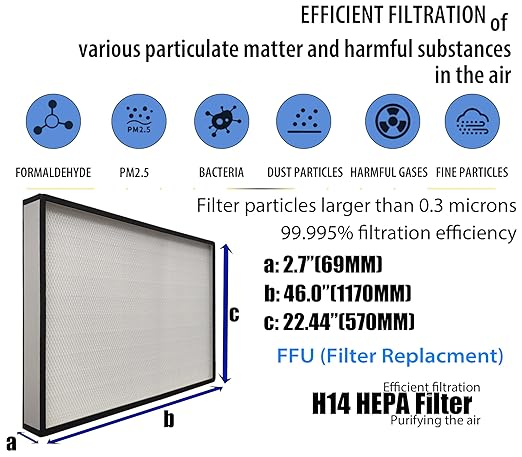 FFU H14 HEPA Filter Replacement, Laminar Flow Hood Filter Replacement Kit 1 - Image 2