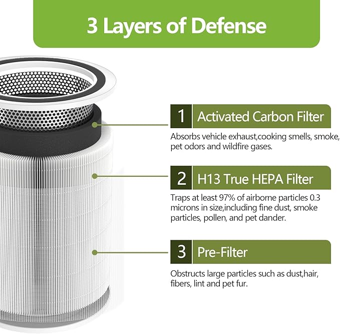 Core 600S Replacement Filter Compatible - Image 2