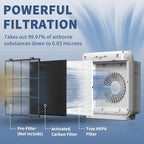 AP-1512HH Replacement Filter for Coway Airmega AP-1512HH and Airmega 200M - Image 2