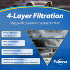 Compatible with Tesla Model X 2015-2020 Cabin Air Filter Intake HEAP Filter Kit - Image 3