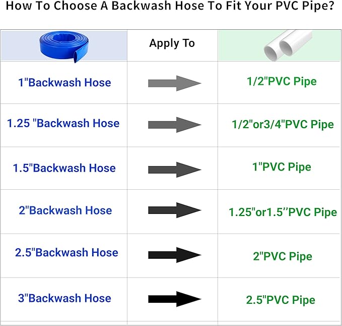 1" x 100 FT Pool Backwash Hose, - Image 6