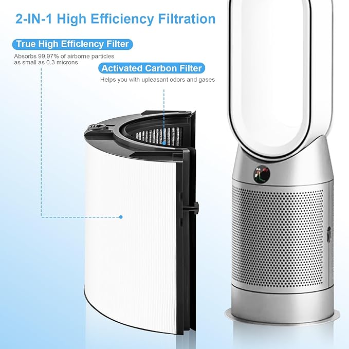 Replacement True Filter for Dyson TP04 TP06 TP07 TP09 TP10 HP04 HP06 HP07 HP09 - Image 3