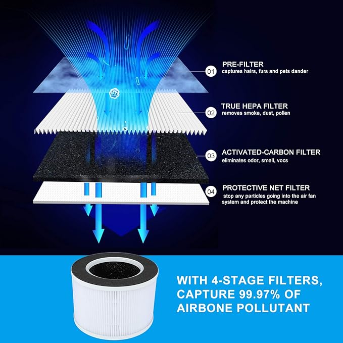 Tredy HEPA Air Purifier for Home Large Room, Ozone Free Captures 99.97% Smoke - Image 5