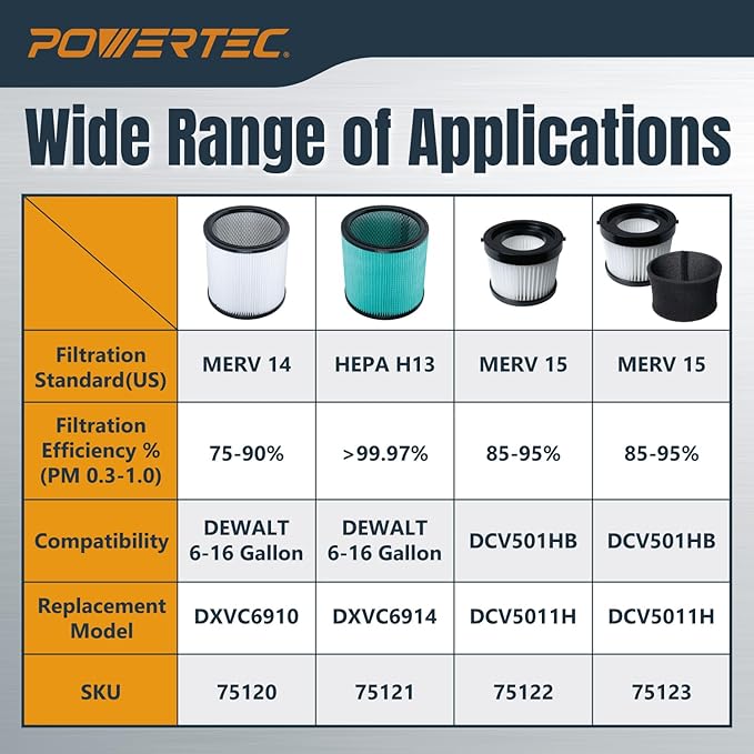 POWERTEC DXVC6910 Cartridge Filter - Image 7