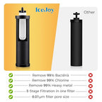 IceJoy 0.01μm Ultra-Filtration Gravity Water Filter System, 2.25G Stainless - Image 3