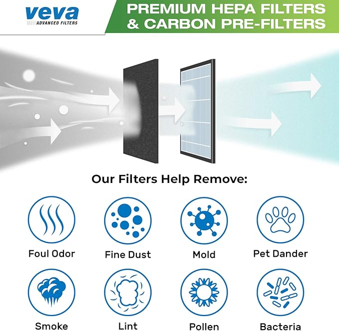 VEVA HEPA Filter Replacement Compatible - Image 4