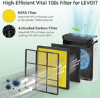 Vital 100S Pet Care Replacement Filter - Image 3