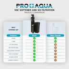 PRO+AQUA PRO-SCI-S55E Whole House Water Filter & Softener Bundle | 55, 000 - Image 8