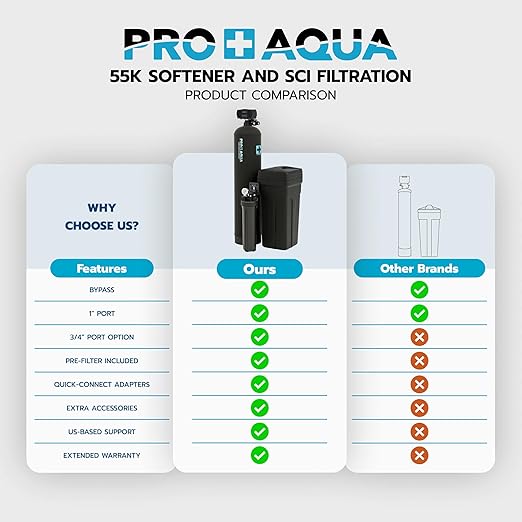 PRO+AQUA PRO-SCI-S55E Whole House Water Filter & Softener Bundle | 55, 000 - Image 8