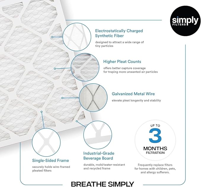 Simply 30x36x1 Air Filter, Merv 8, MPR 600, 6 Pack, - Image 4