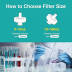 SimPure Syringe Filter PTFE 200 PCS Hydrophobic Membrane, 25mm Disc Diameter - Image 3