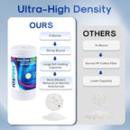 ICEPURE 5 Micron 10”*4.5'' Whole House Sediment String Wound Water Filter - Image 4