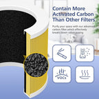 2 Pack A1 Filter Compatible - Image 7