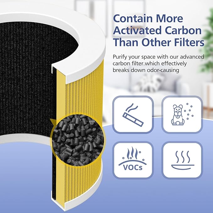 2 Pack A1 Filter Compatible - Image 7