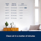 BLUEAIR Air Purifier Large Room, Air Cleaner - Image 3