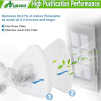 2 Hepa +4 Foam & Felt Filters Replacement - Image 4