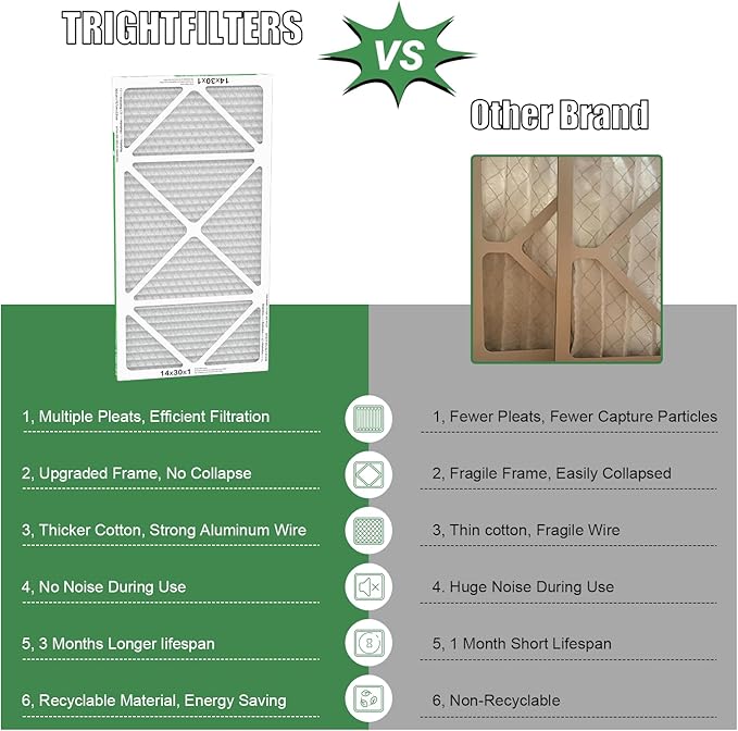 14x30x1 Air Filter 6 Pack, Durable MERV 8 Pleated Home HVAC AC Furnace Filters - Image 4