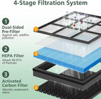 Vital 100S Smoke Remover Replacement Filter - Image 8