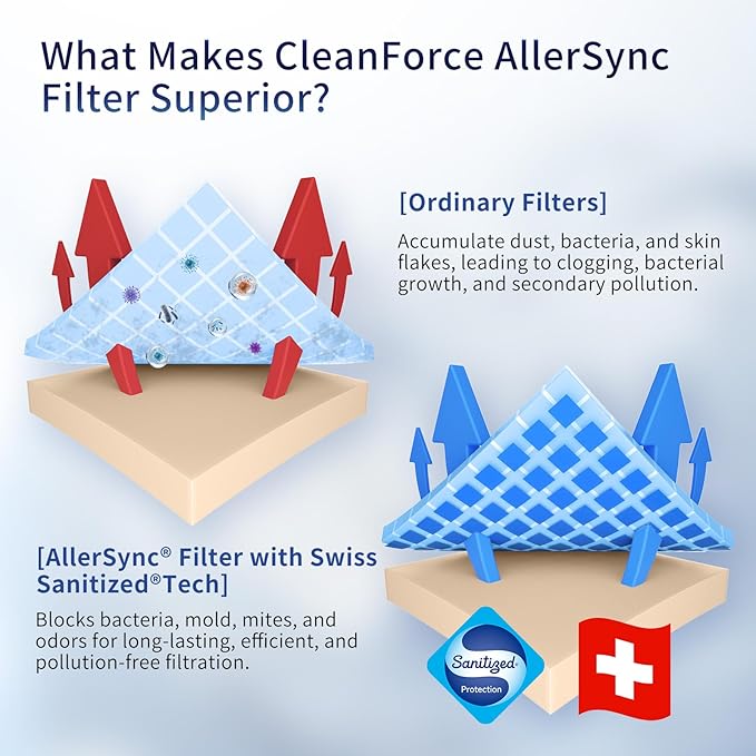Genuine CleanForce Multi-Integrated H13 HEPA Replacement Air Filter - Image 6