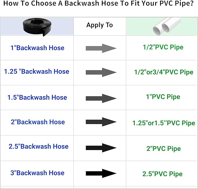 2" x 50 FT Pool Backwash Hose, - Image 7