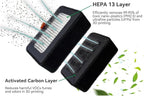 for Bambu Lab HEPA 13 + Activated Carbon - Image 3