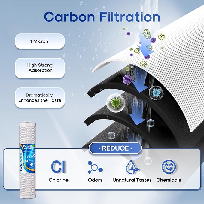 ICEPURE 2-Stage 20" x 4.5" Whole House Water Filter Combo Set, 20 Inch CTO - Image 4