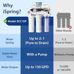 iSpring RCC1DP Tankless RO/DI System, 5 Stage De-ionization Reverse Osmosis - Image 2