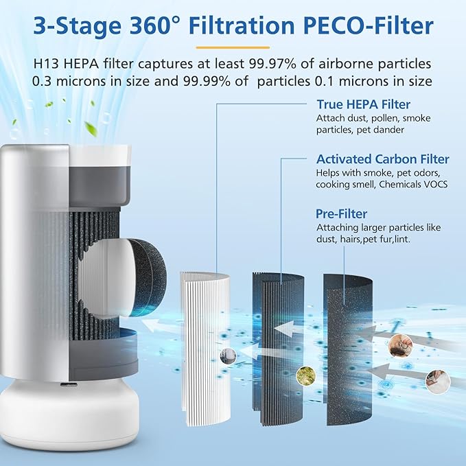 Air Pro HEPA Tri-Power Filter Compatible - Image 3
