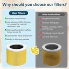 2 Pack A1 Replacement Filter Compatible - Image 7