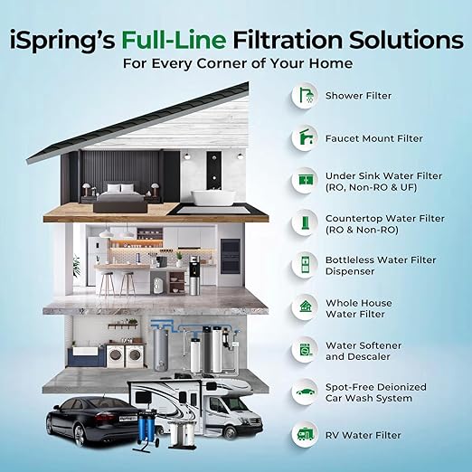 iSpring Whole House Water Filter System, 3-Stage w/ 10-Inch Sediment and Carbon - Image 5