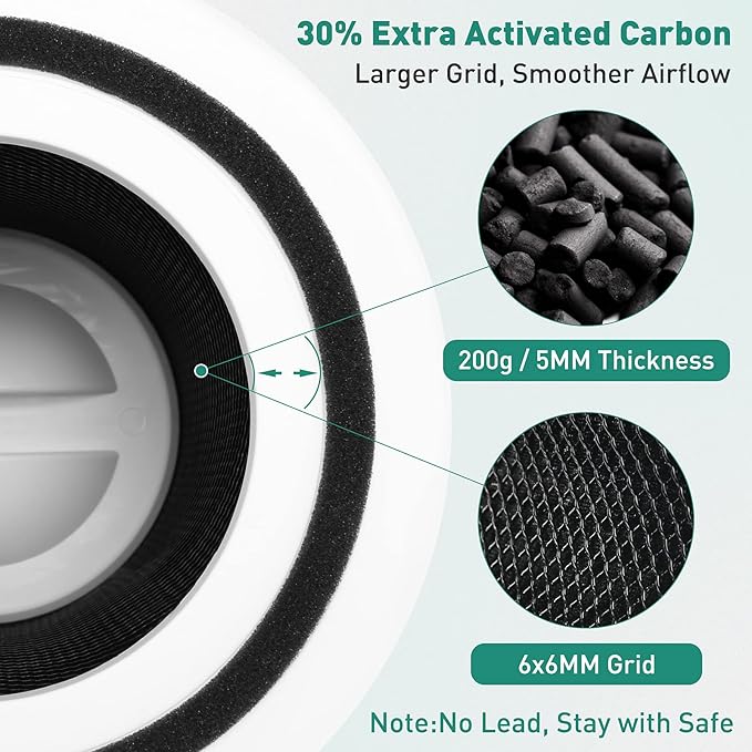 Core 300 Air Purifier Replacement Filter Compatible - Image 2